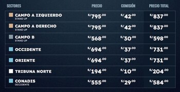 Precios de las entradas para