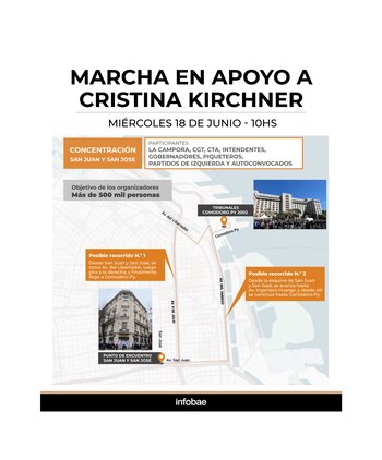 El diagrama con los posibles