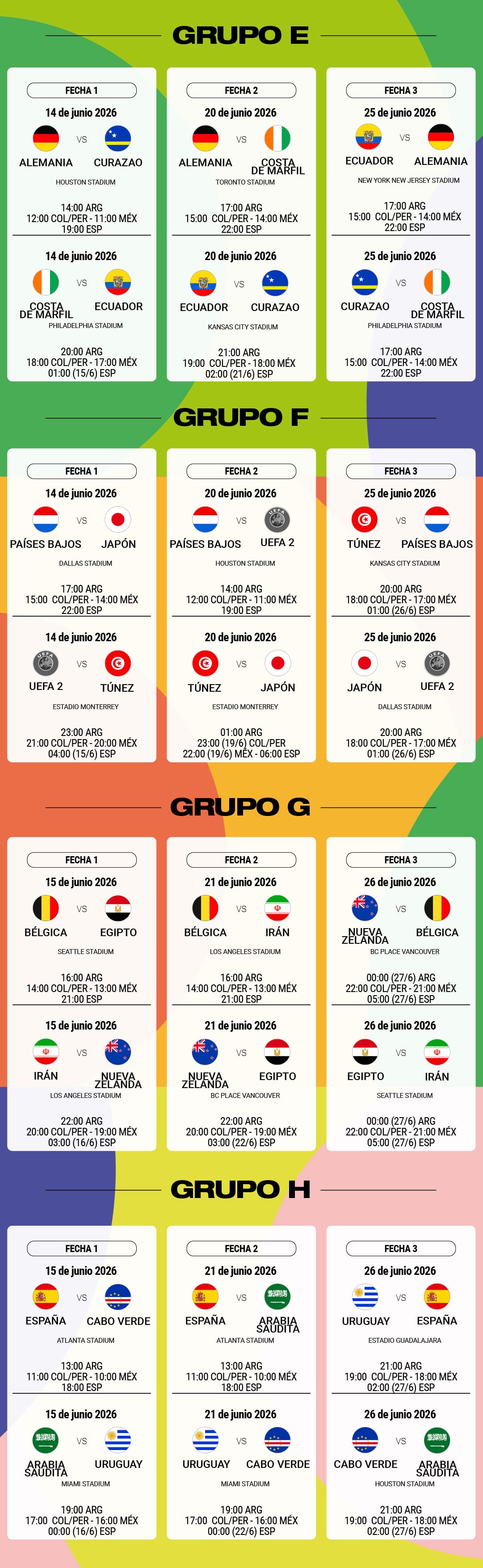 Cronograma del Mundial 2026