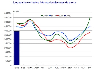 La comparación con años anteriores