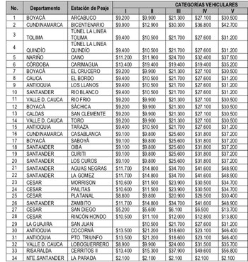 Tarifas peajes Invías 2022. Foto: