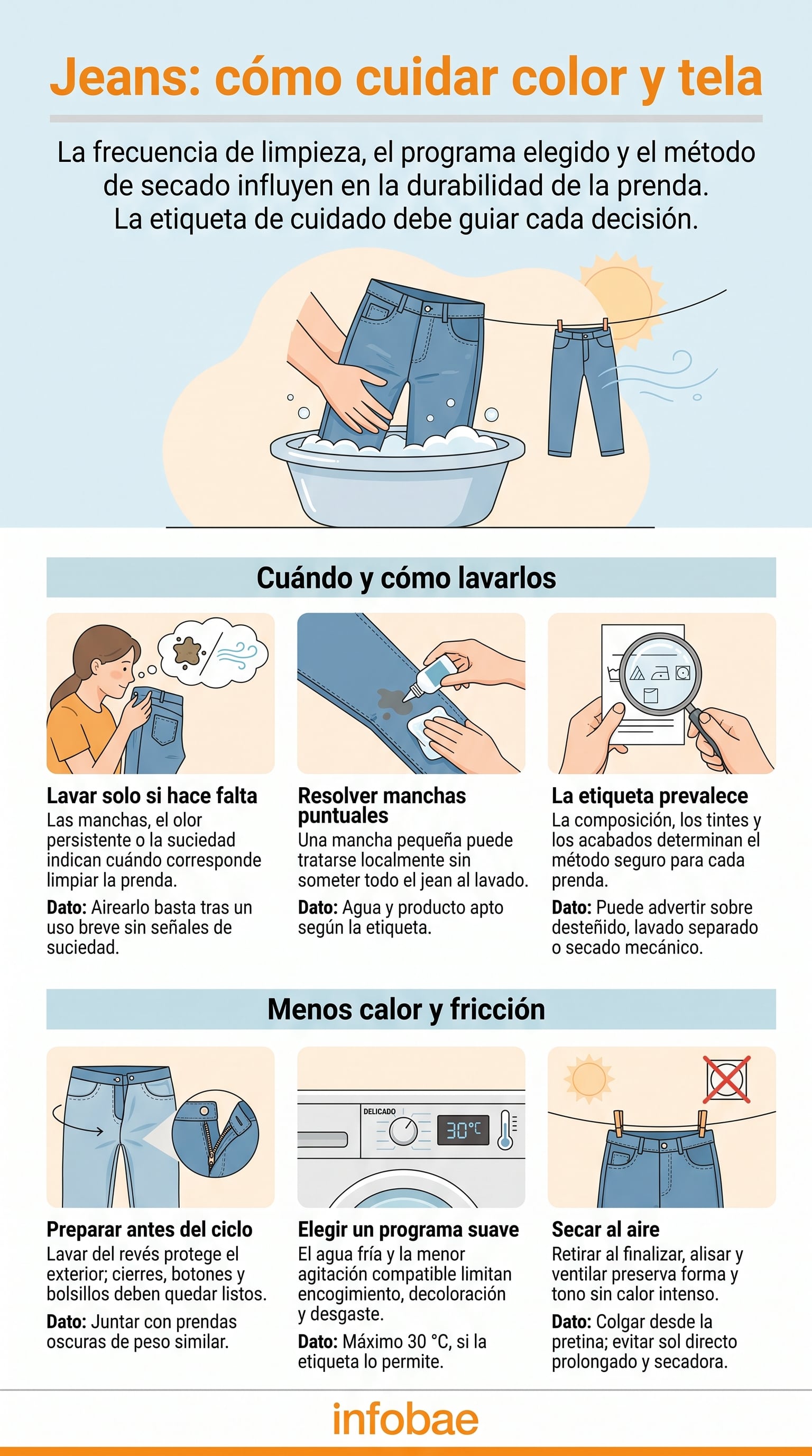 La etiqueta de cuidado establece el método adecuado para lavar y secar cada jean. (Imagen Ilustrativa Infobae)