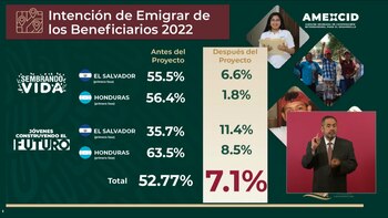 Programas del Bienestar en Centroamérica.