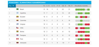 Así quedó la tabla de