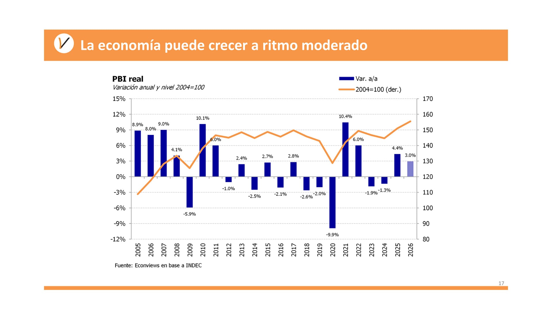Hoy, la economía transita una recuperación lenta