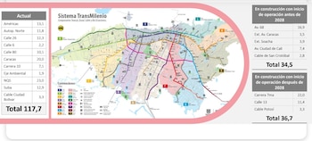 El nuevo mapa de Transmilenio