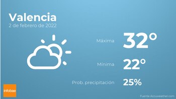 En estos 'Juegos Logísticos', el