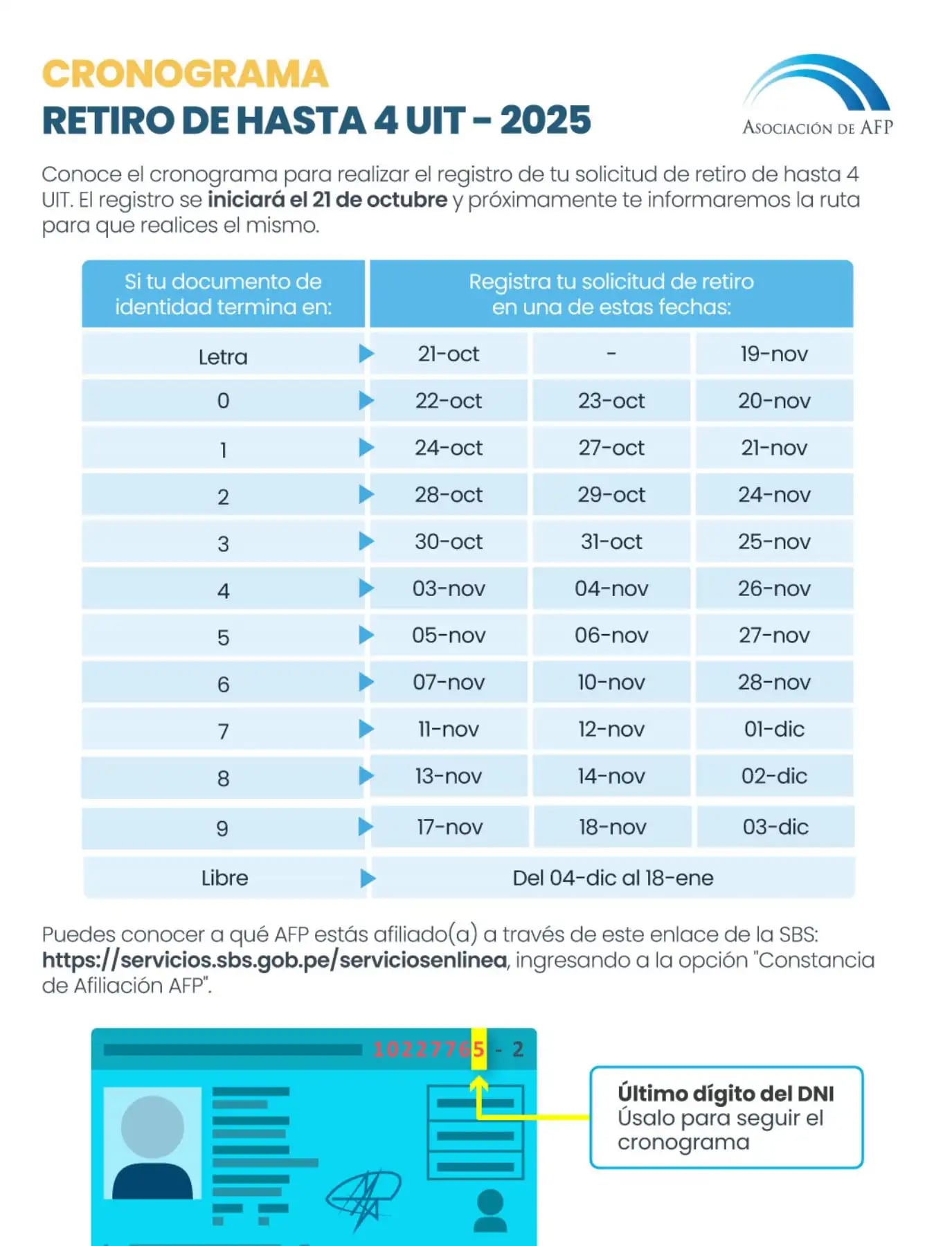 Calendario del retiro AFP. Los fines de semana las AFP no atienden solicitudes del retiro, por lo que podrás pedir el desembolso hasta el 16 de enero. Foto: Andina