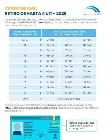 Calendario del retiro AFP. Los