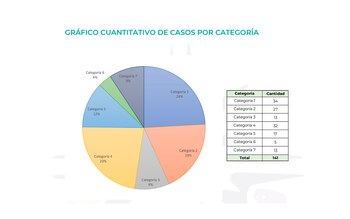 informe fundación led libertad de expresión casos por categoría