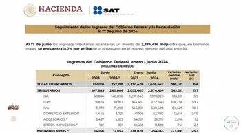 La Mañanera