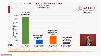 La mayoría de los casos