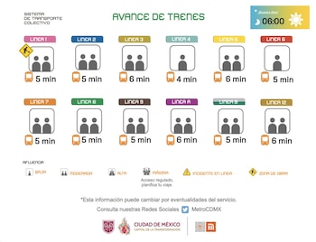 Avance en tiempo real de