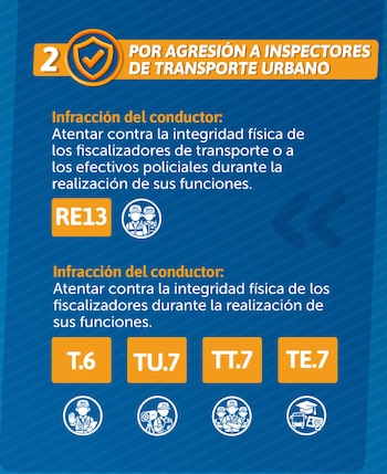 La exclusión alcanza determinadas infracciones de Lima y Callao, relacionadas con servicios informales, permisos vencidos o suspendidos y ataques contra autoridades - Créditos: ATU.