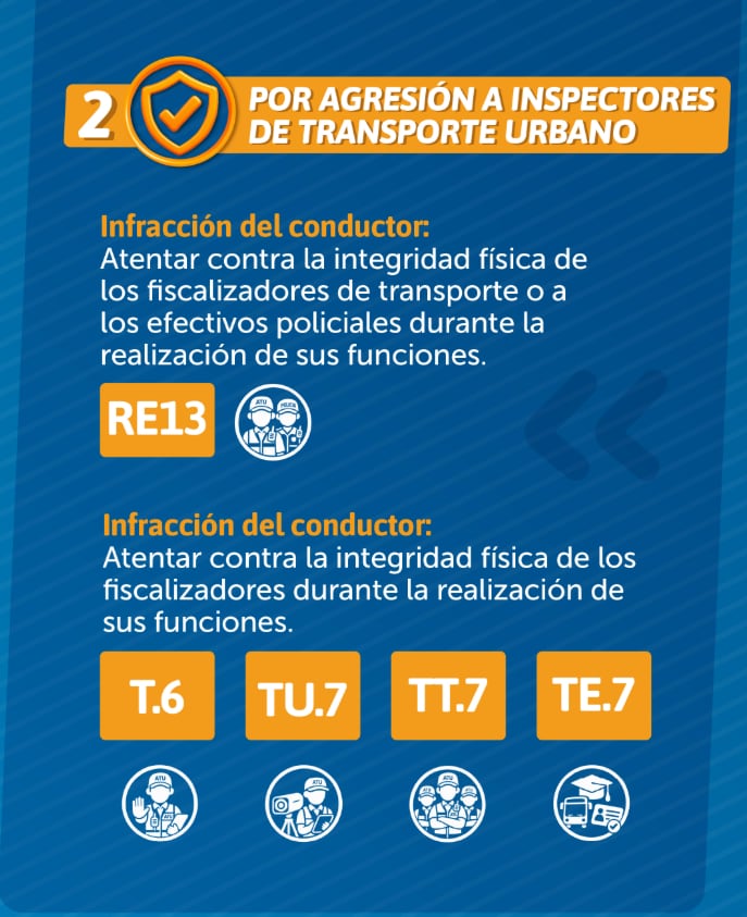 La exclusión alcanza determinadas infracciones de Lima y Callao, relacionadas con servicios informales, permisos vencidos o suspendidos y ataques contra autoridades - Créditos: ATU.
