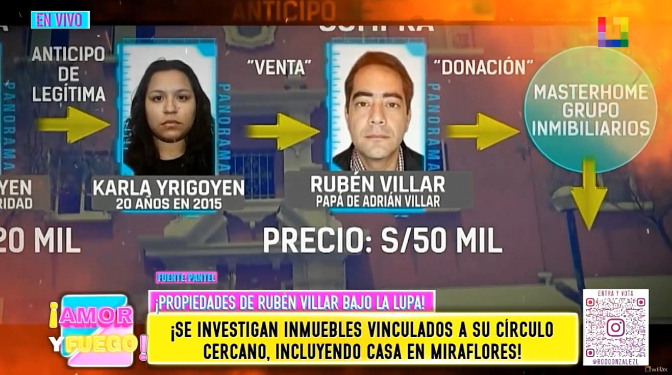 La historia detrás de la casa en Miraflores vinculada a Rubén Villar. Captua TV: Amor y Fuego.