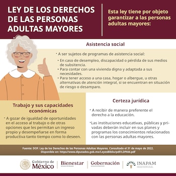 La Ley de los Derechos