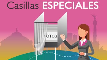 Como localizar as pesquisas especiais