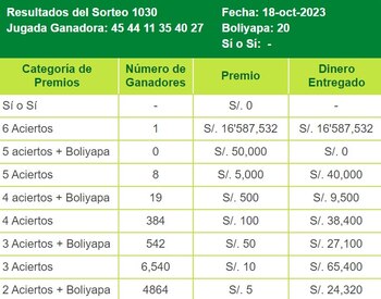 La Tinka. (Captura Intralot)