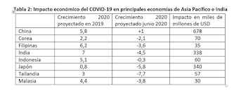 Fuente: Elaboración propia en base