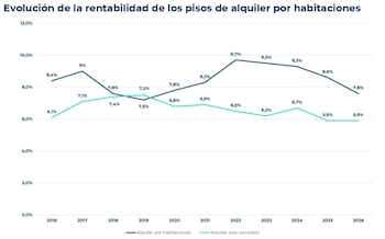 Fuente: iAhorro.