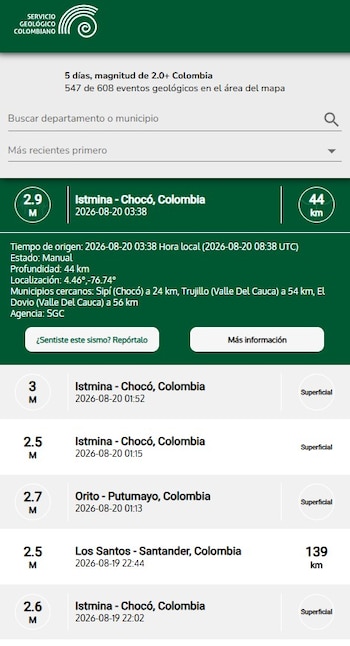 crédito Servicio Geológico Colombiano / sitio web