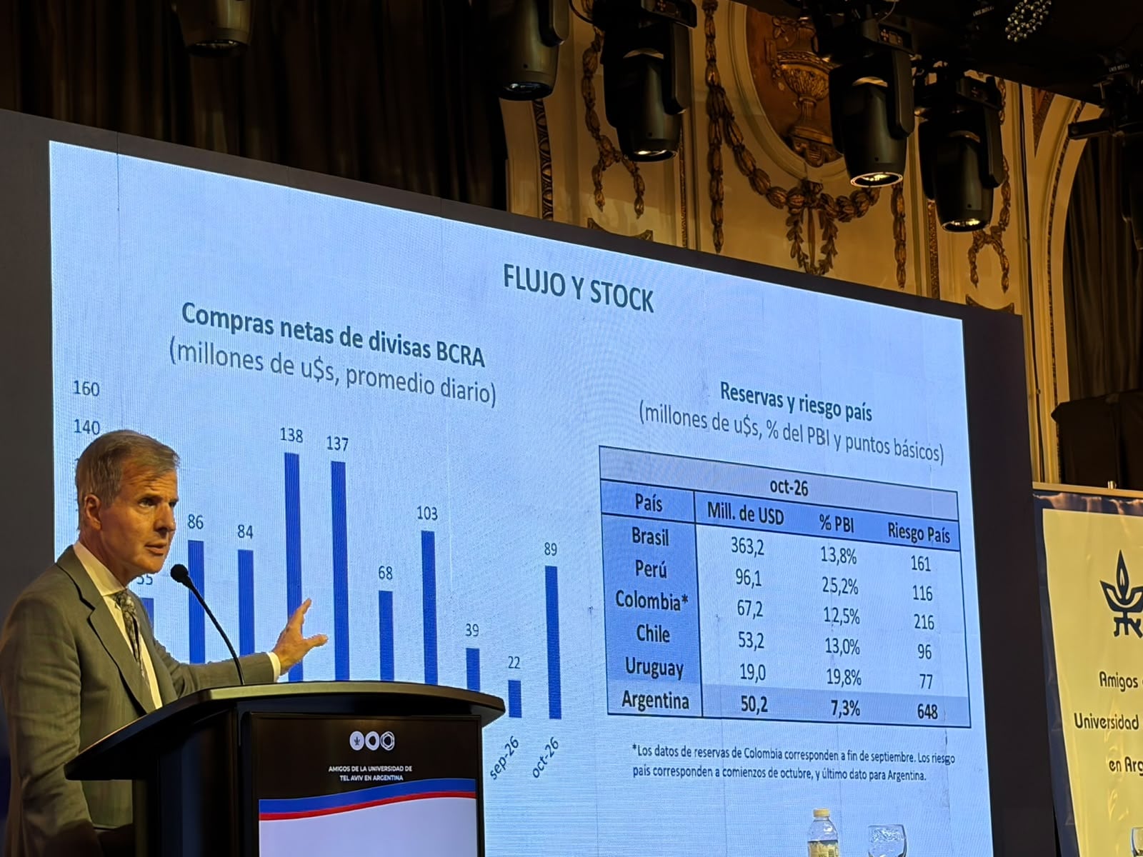 Martín Redrado en el 31° Simposio Internacional de Economía organizado por Amigos de la Universidad de Tel Aviv en Argentina