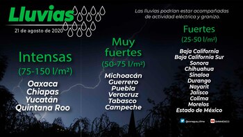 La Conagua a través de