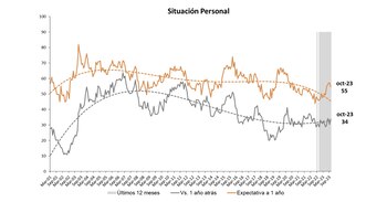 Fuente: Centro de Investigación en