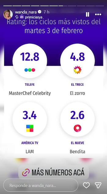 El Zorro fue el programa