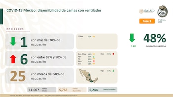 Disponibilidad de camas con ventilador