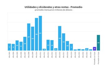 Dividendos y utilidades