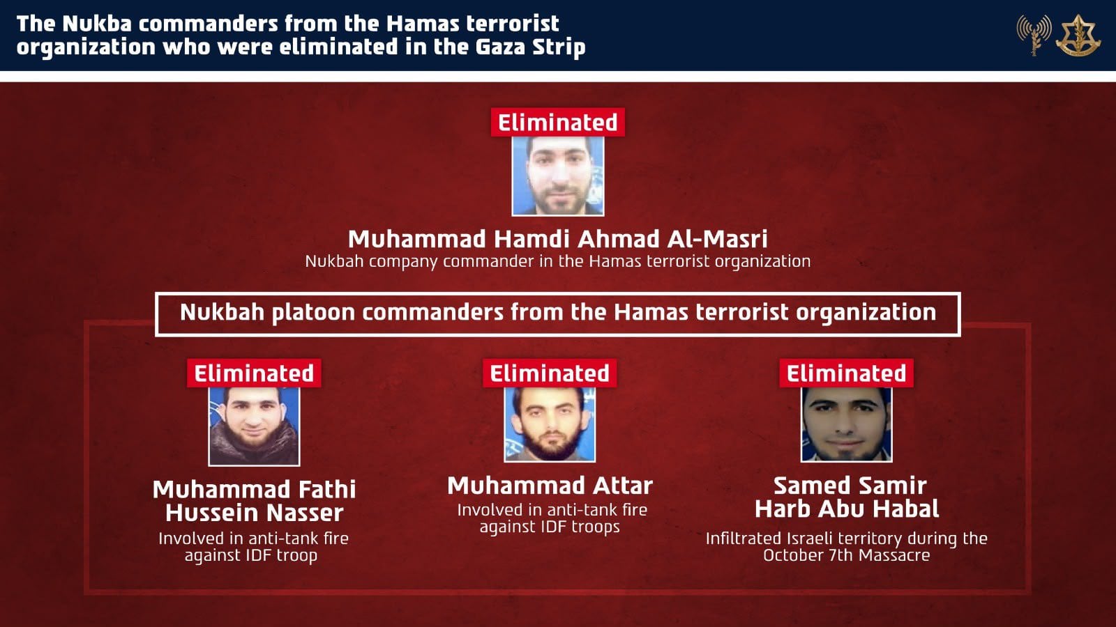 Israel mata a cuatro miembros de Hamas en Gaza y apunta a un implicado en el 7 de octubre