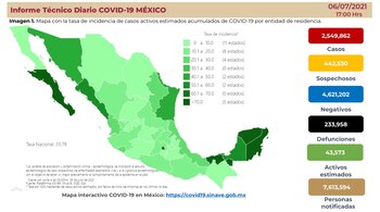 La Secretaría de Salud informó