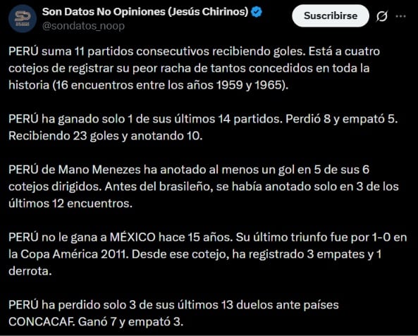 Los datos que arrojaron el empate entre Perú y México en Nueva Jersey. - captura: Son Datos No Opiniones