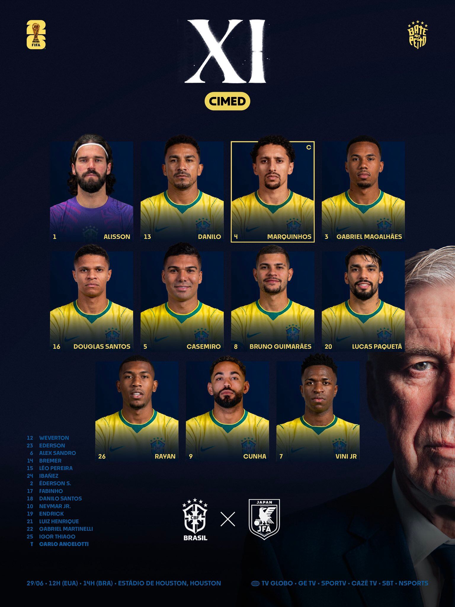 La formación de Brasil (@CBF_Futebol)