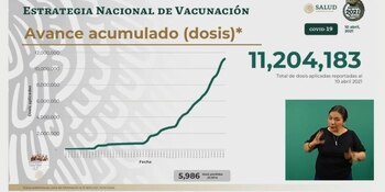 Vacunas aplicadas hasta este día