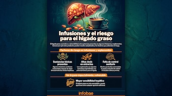 Infografía con ilustración de un hígado, una taza humeante, cápsulas, un cráneo con huesos, una botella con píldoras, un sello "uncertified" y texto.