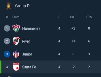 Tabla de posiciones - Grupo