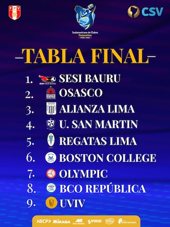Tabla final del Sudamericano de