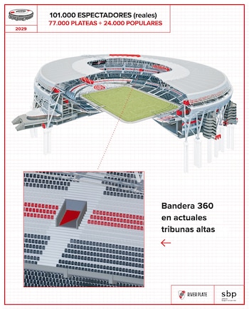 Infografía 3D de un estadio de fútbol moderno con secciones cutaway mostrando sus interiores, asientos grises y rojos, y un campo de césped. Detalle de tribunas