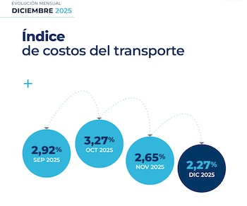 El informe destaca que la