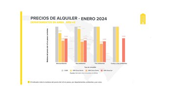 Fuente: Mercado Libre Inmuebles y
