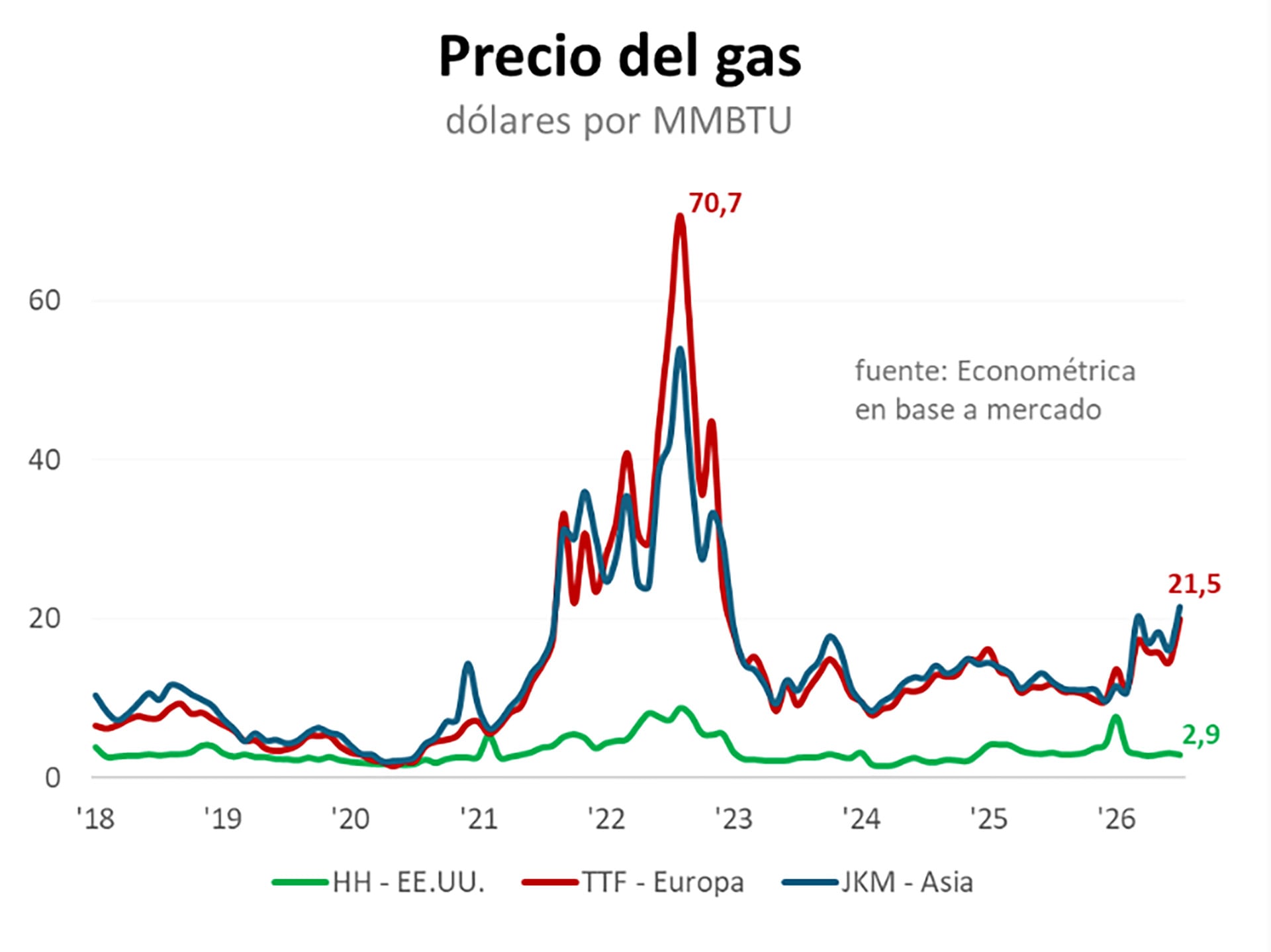 Argentina cuenta con una ventaja comparativa que puede traducir en ventaja competitiva en otras cadenas productivas