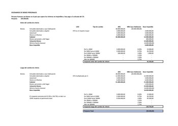 Escenarios impuesto porteño