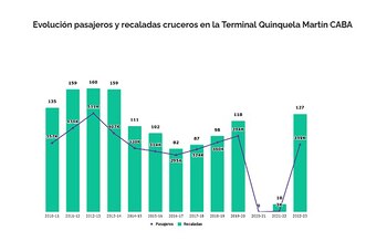 La evolución de las temporadas