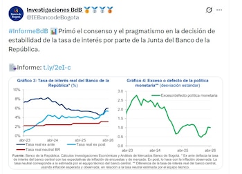 Investigaciones Económicas del Banco de Bogotá resaltó que primó el consenso para mantener la tasa de interés - crédito @IEBancoDeBogota/X