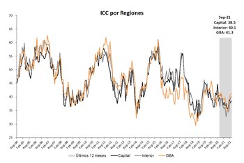 Fuente: Centro de Investigación en