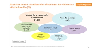 (Asociación Ciudadana por los Derechos