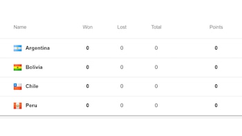 Tabla de posiciones del Grupo A de la Copa Sudamericana de Vóley Masculino 2026.